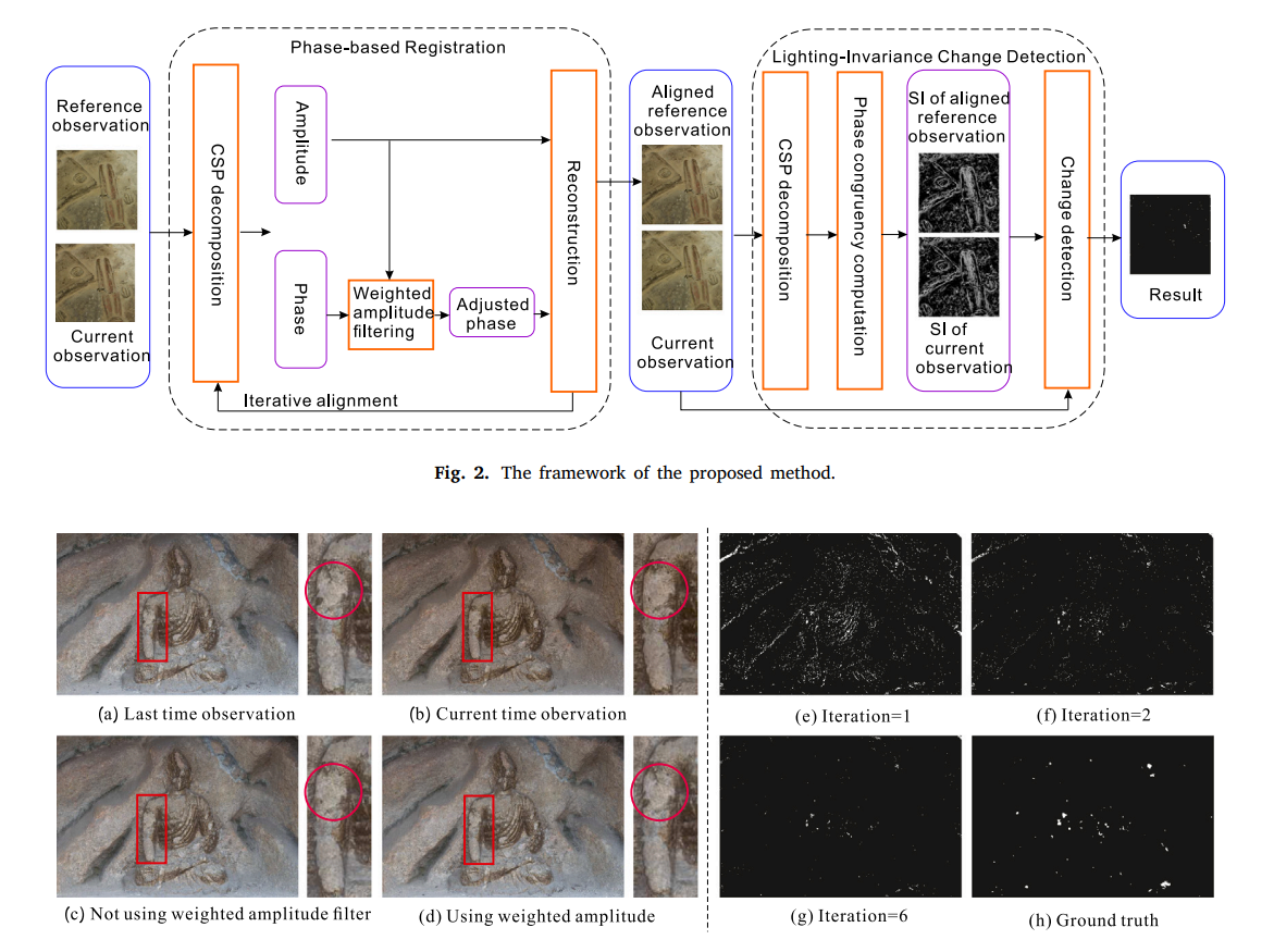 Phase-based fine-grained change detection
