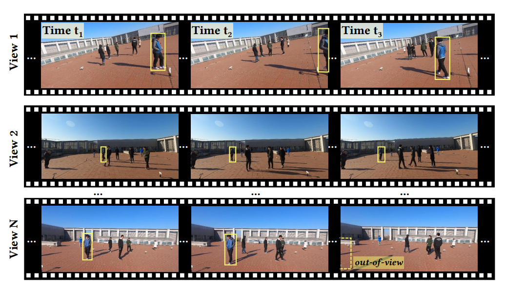 Self-supervised multi-view multi-human association and tracking