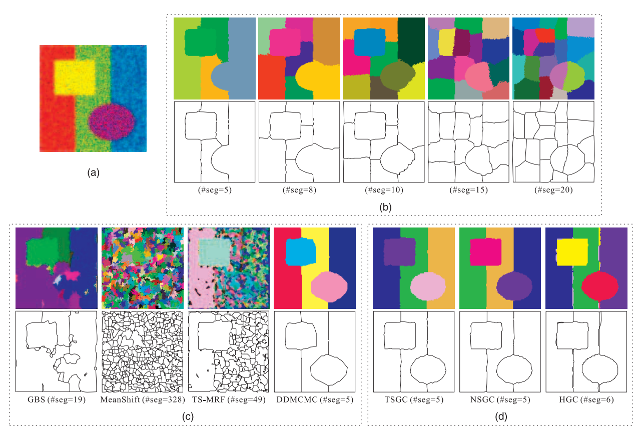 Self-validated labeling of markov random fields for image segmentation