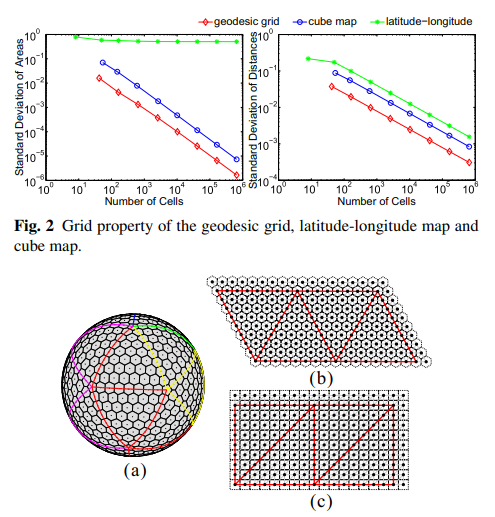 SPHORB: A fast and robust binary feature on the sphere